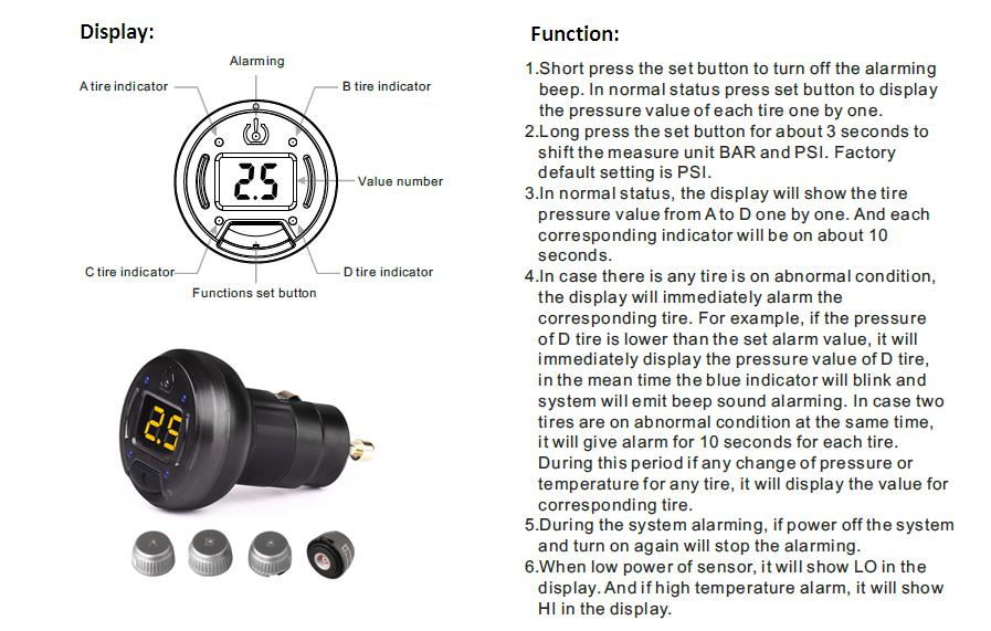 TPMS function