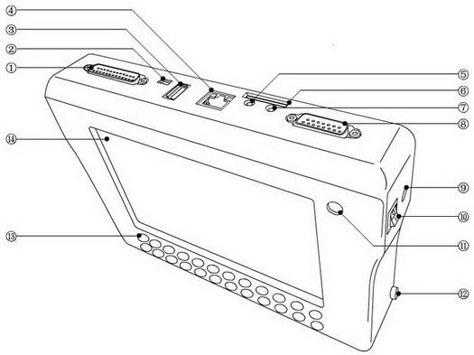 digimasterIII-connector-instruction